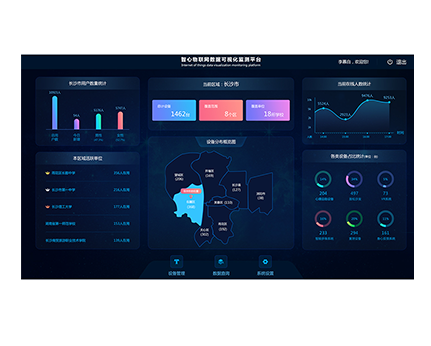 心理健康管理中心綜合平臺